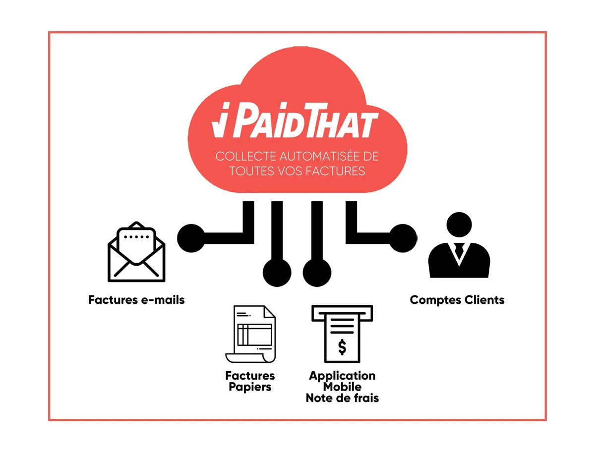 Ipaidthat Review