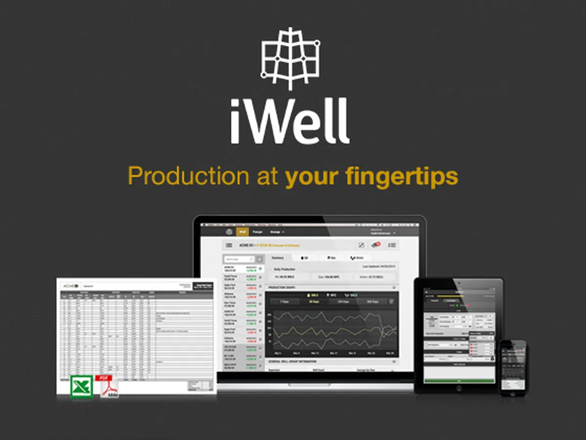 iWell Review