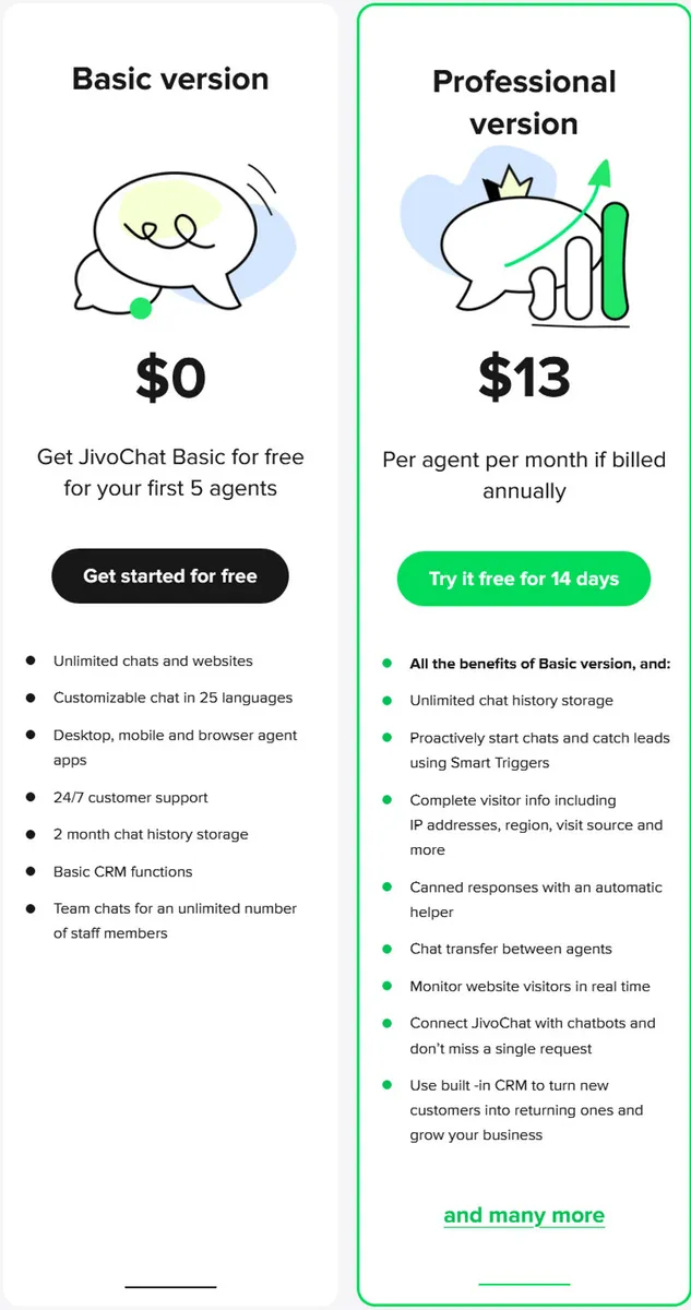 JivoChat Pricing Plan