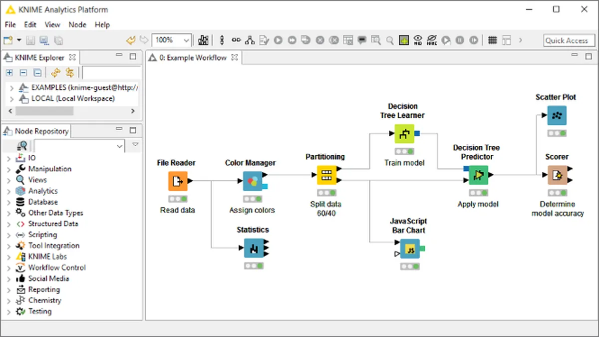 KNIME Analytics Platform Screenshot