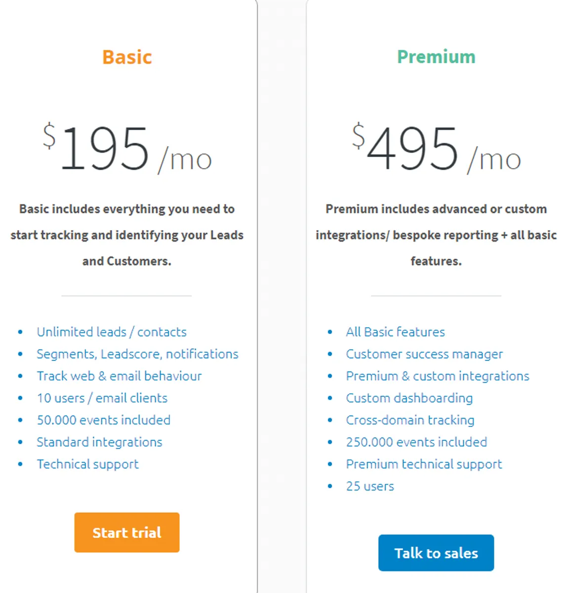 LeadBoxer Pricing Plan