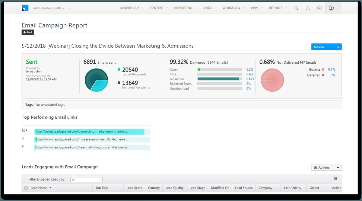 LeadSquared Marketing Automation Review