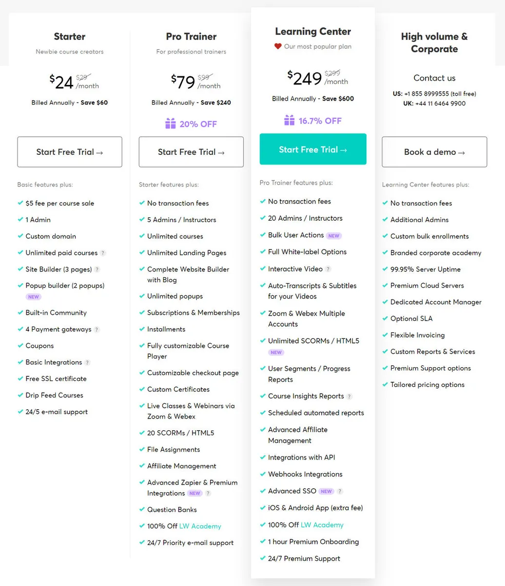 Learnworlds Pricing Plan