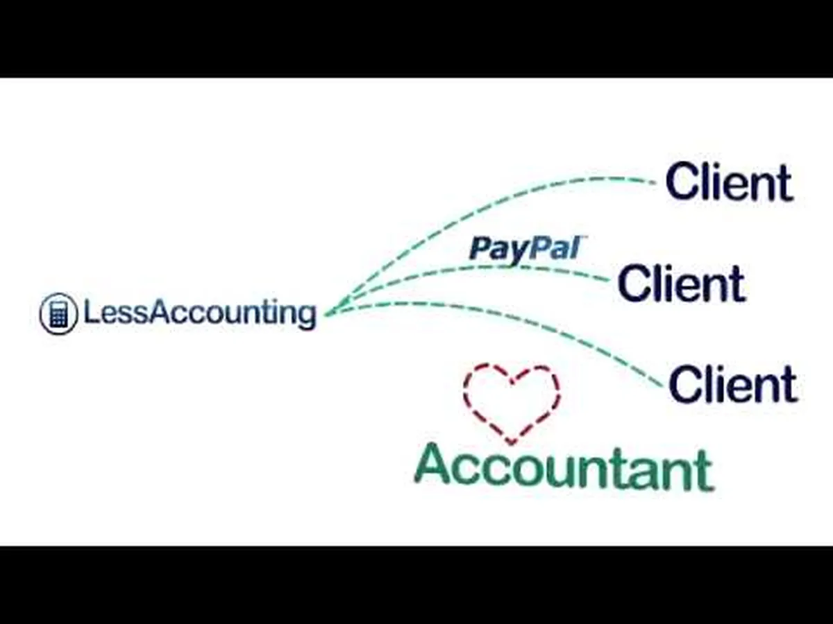 LessAccounting Features