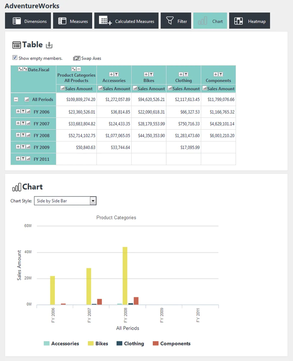 Logi Analytics Screenshot