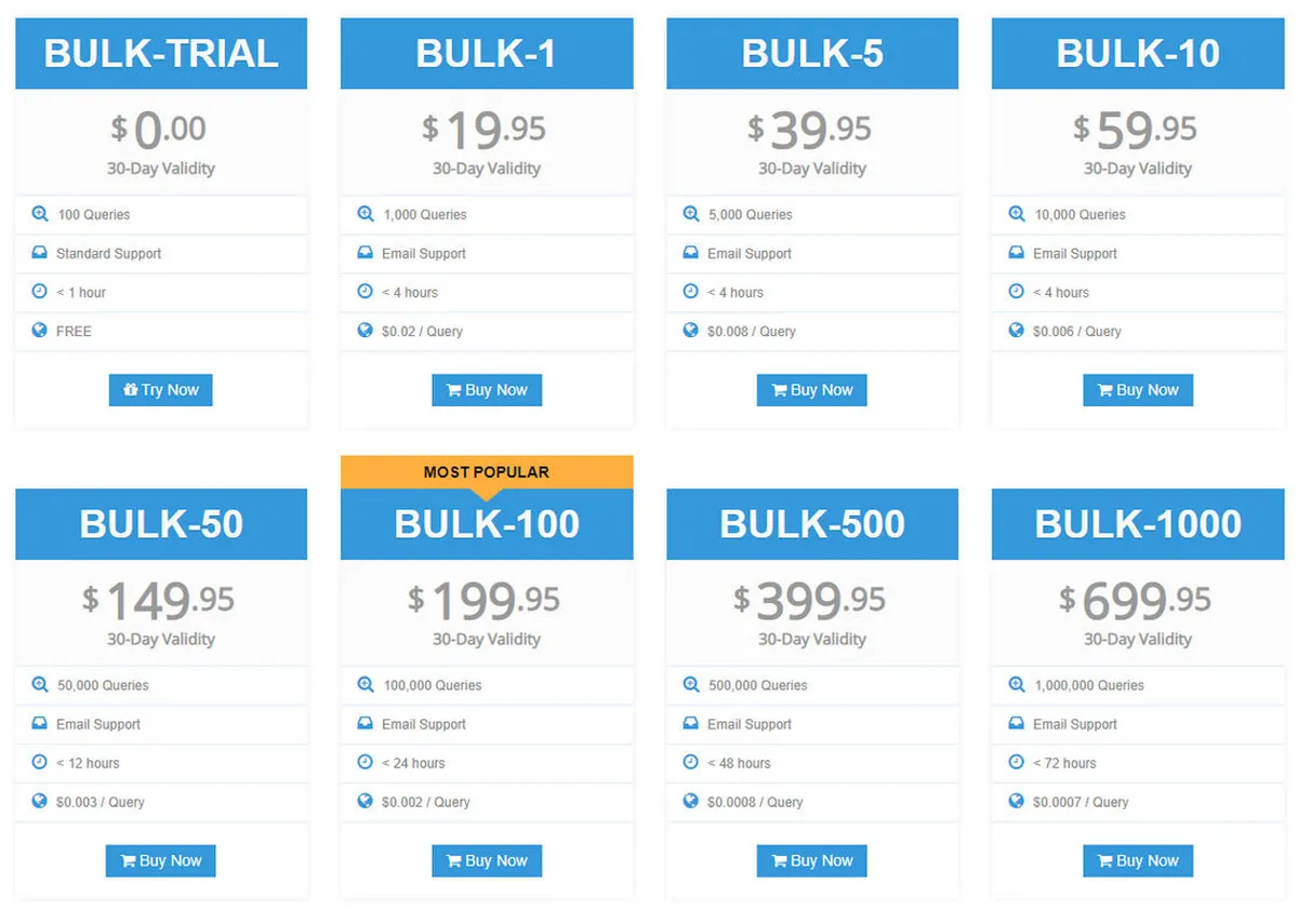 MailBoxValidator Pricing Plan
