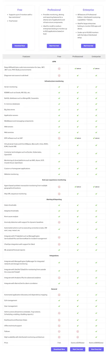 ManageEngine Applications Manager Pricing Plan