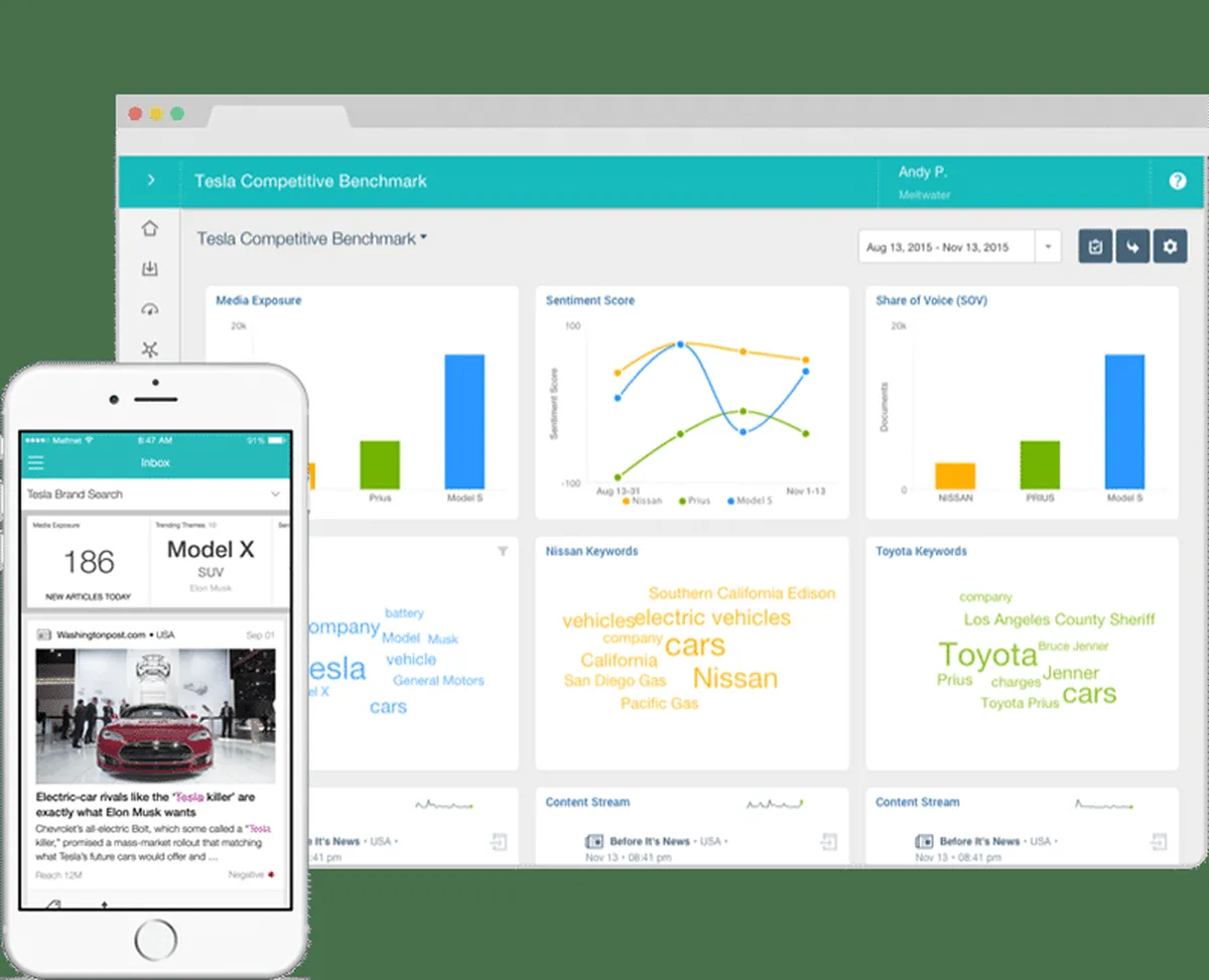Meltwater Review