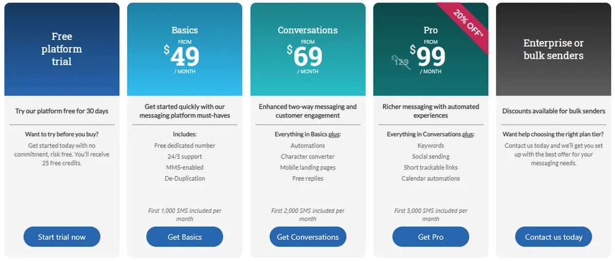 MessageMedia Pricing Plan
