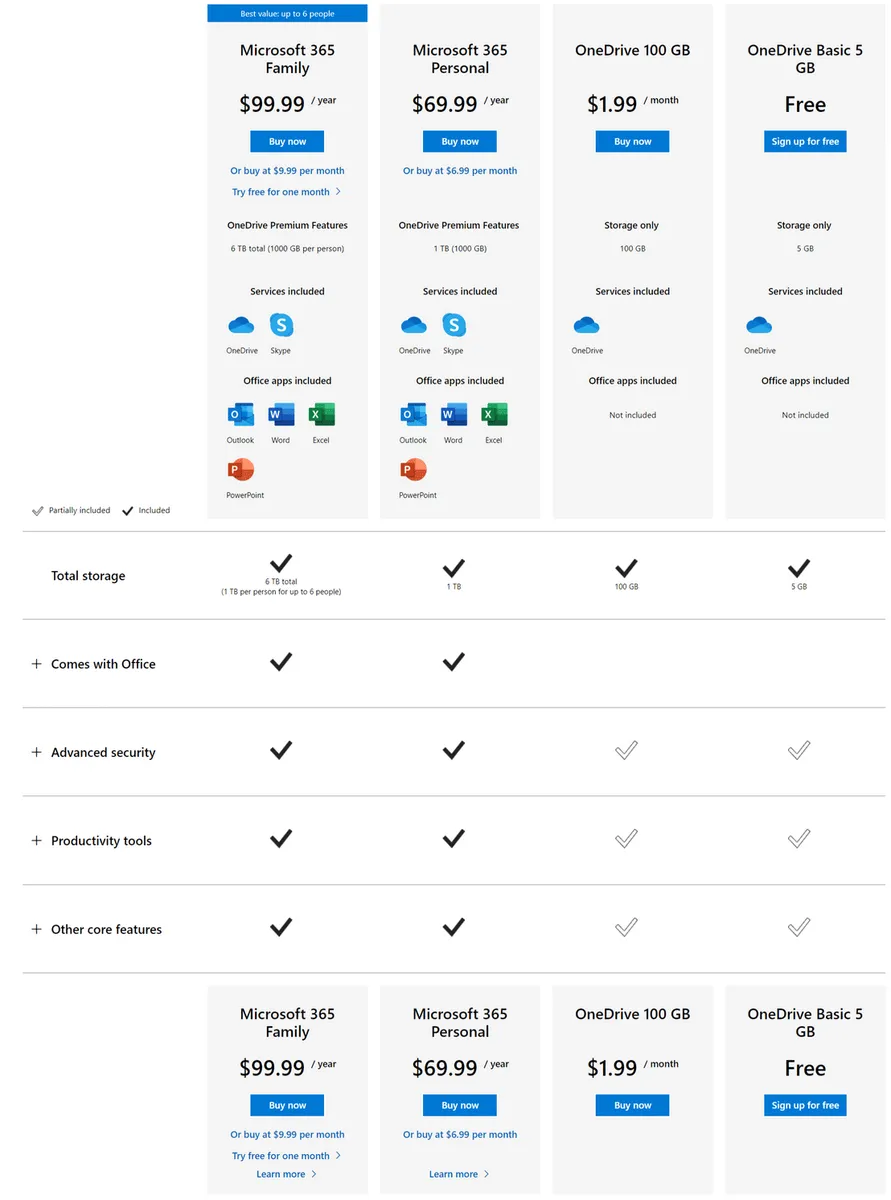 Microsoft OneDrive for Business Pricing Plan
