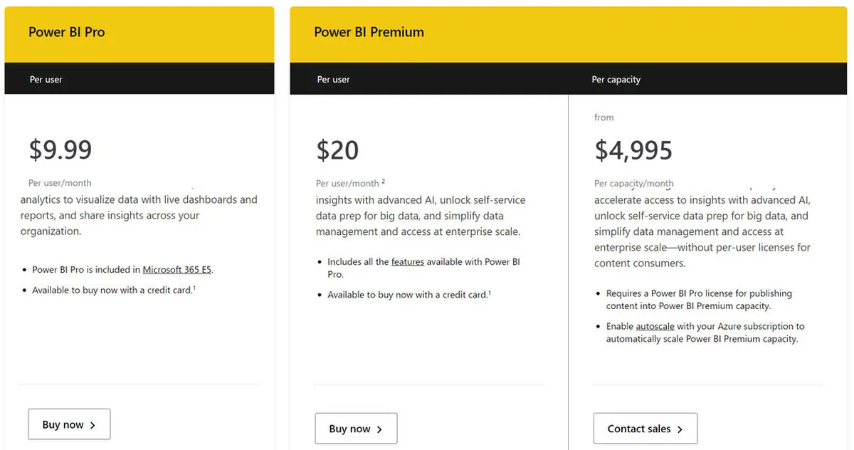 Microsoft Power Bi Pricing Plan