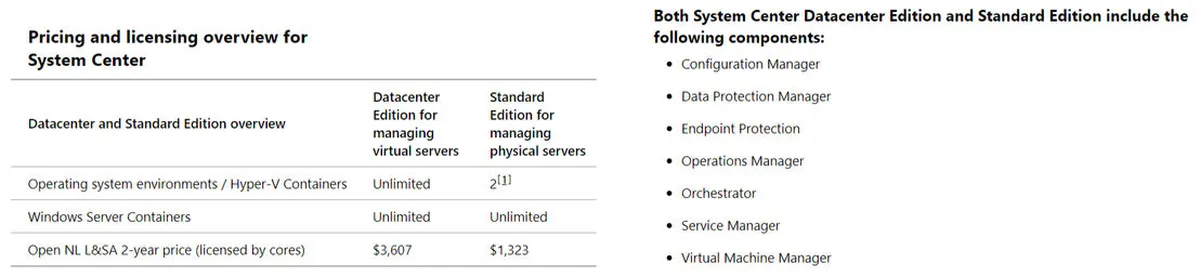 Microsoft System Center Pricing Plan