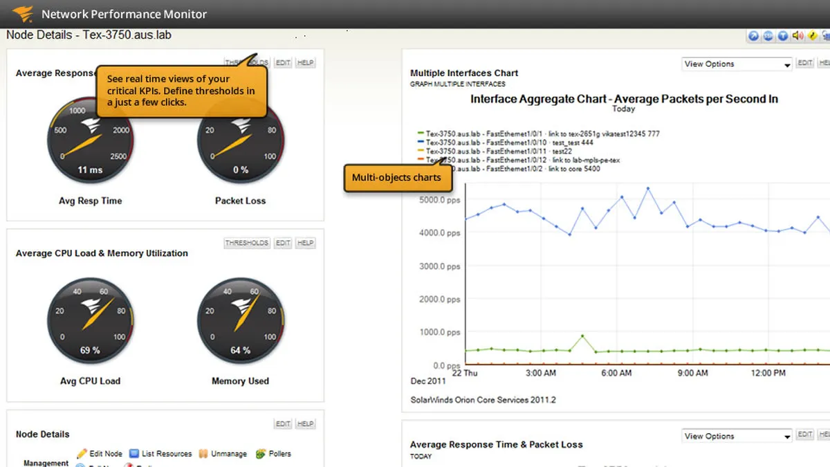 Network Performance Monitor Features