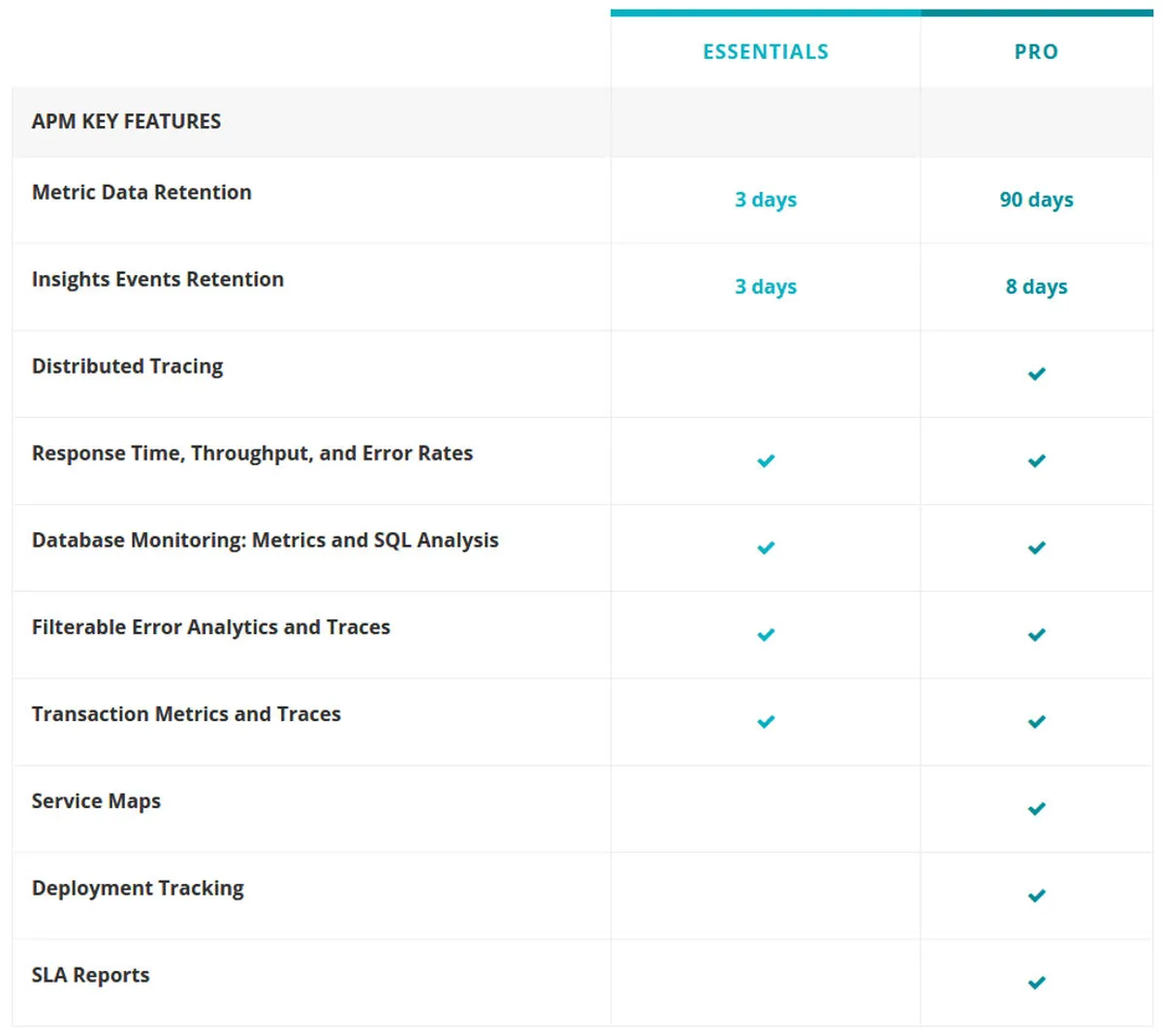 New Relic APM Pricing Plan