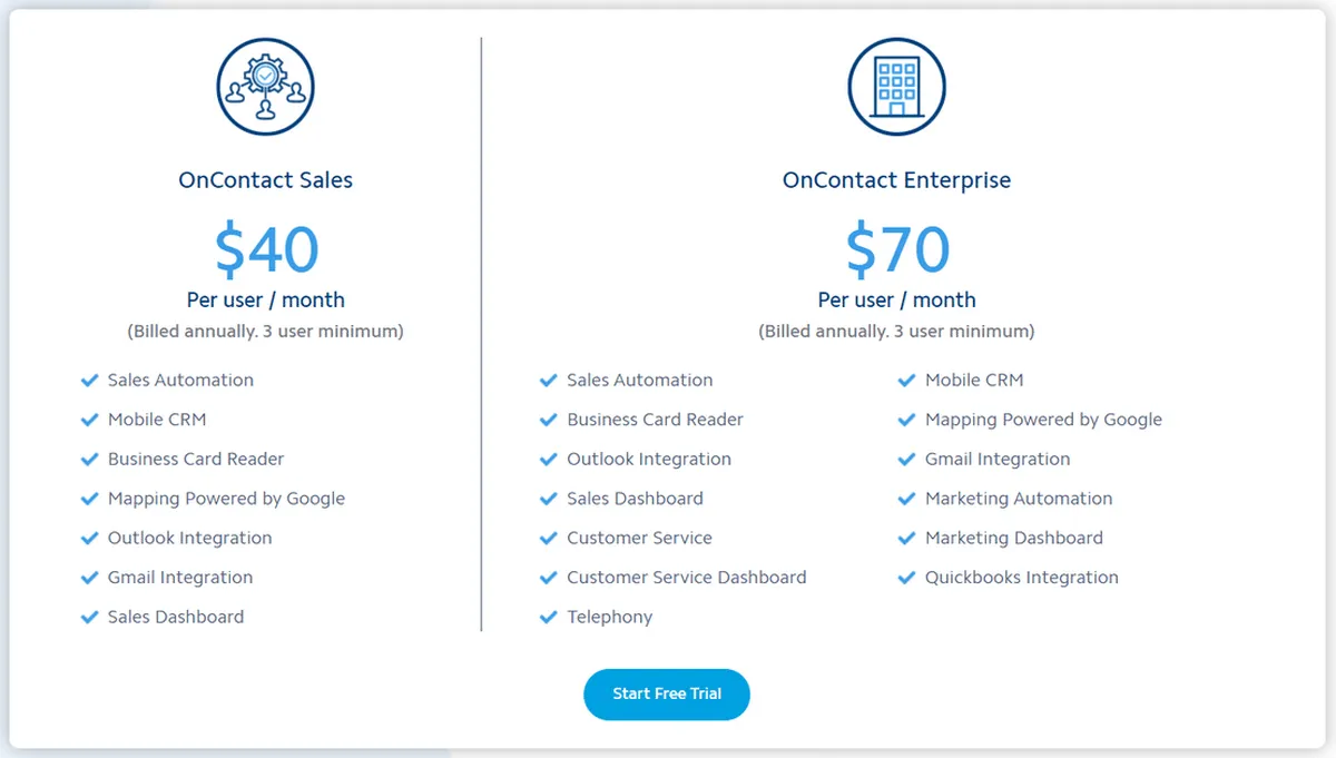 OnContact CRM Pricing Plan