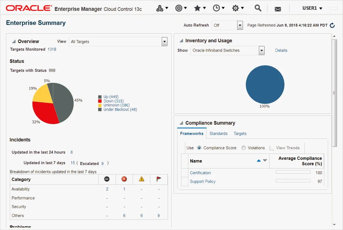 Oracle Enterprise Manager Features