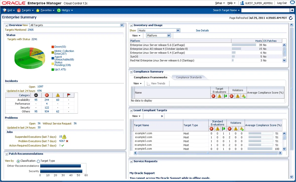 Oracle Enterprise Manager Review