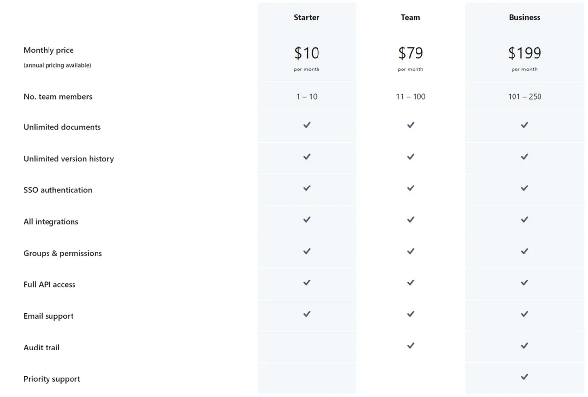 Outline+ Pricing Plan