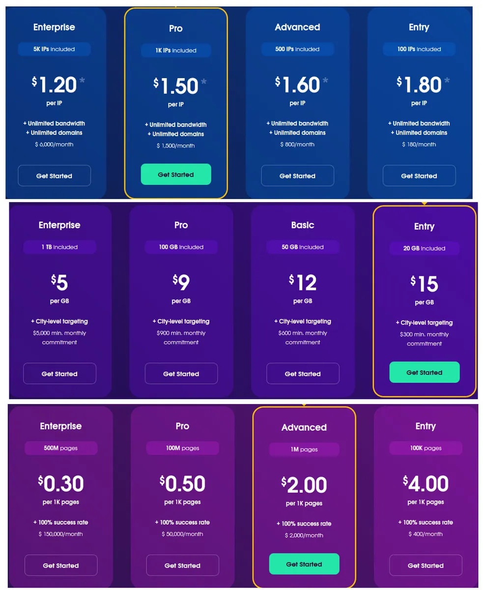 Oxylabs Pricing Plan