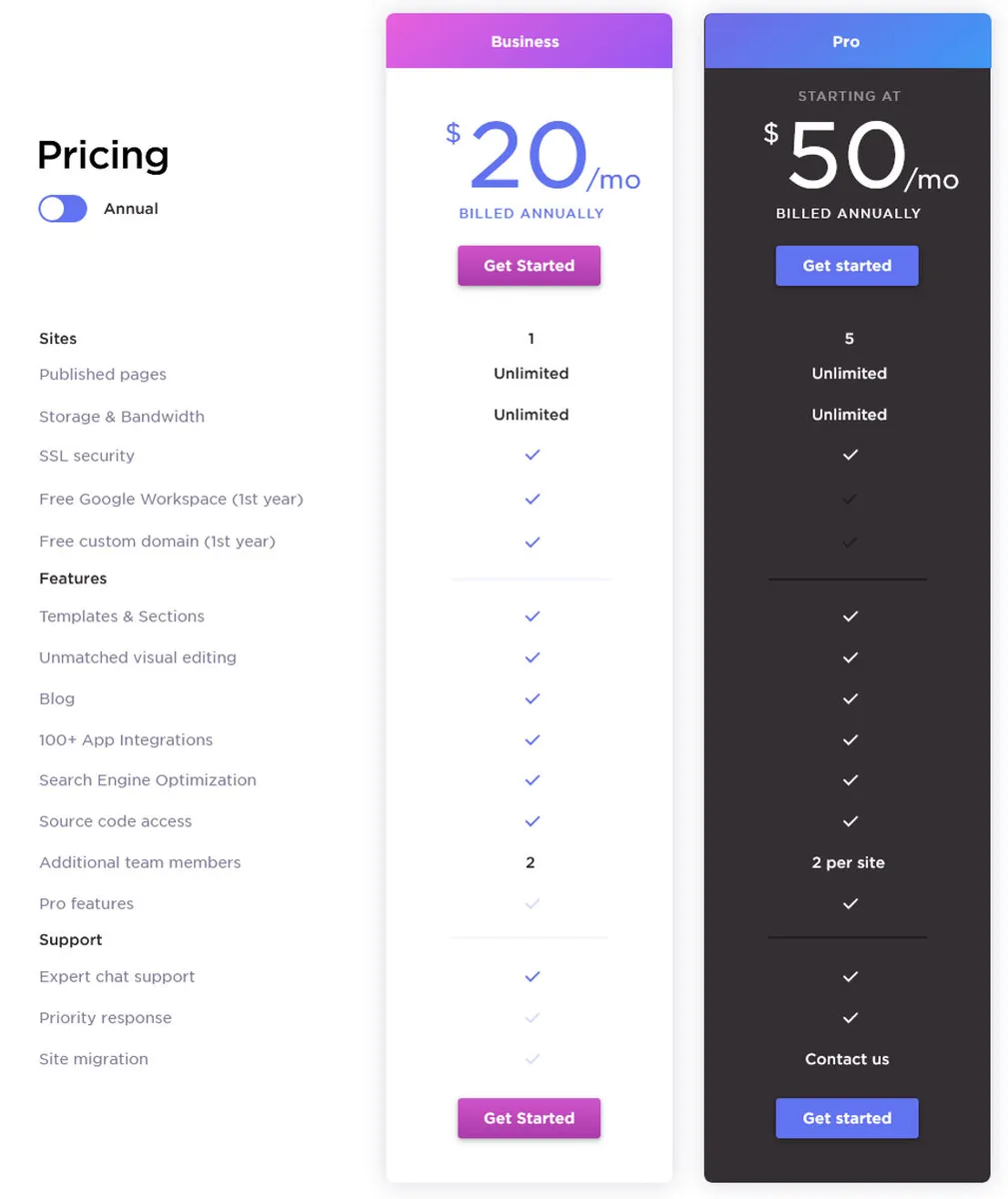 PageCloud Pricing Plan