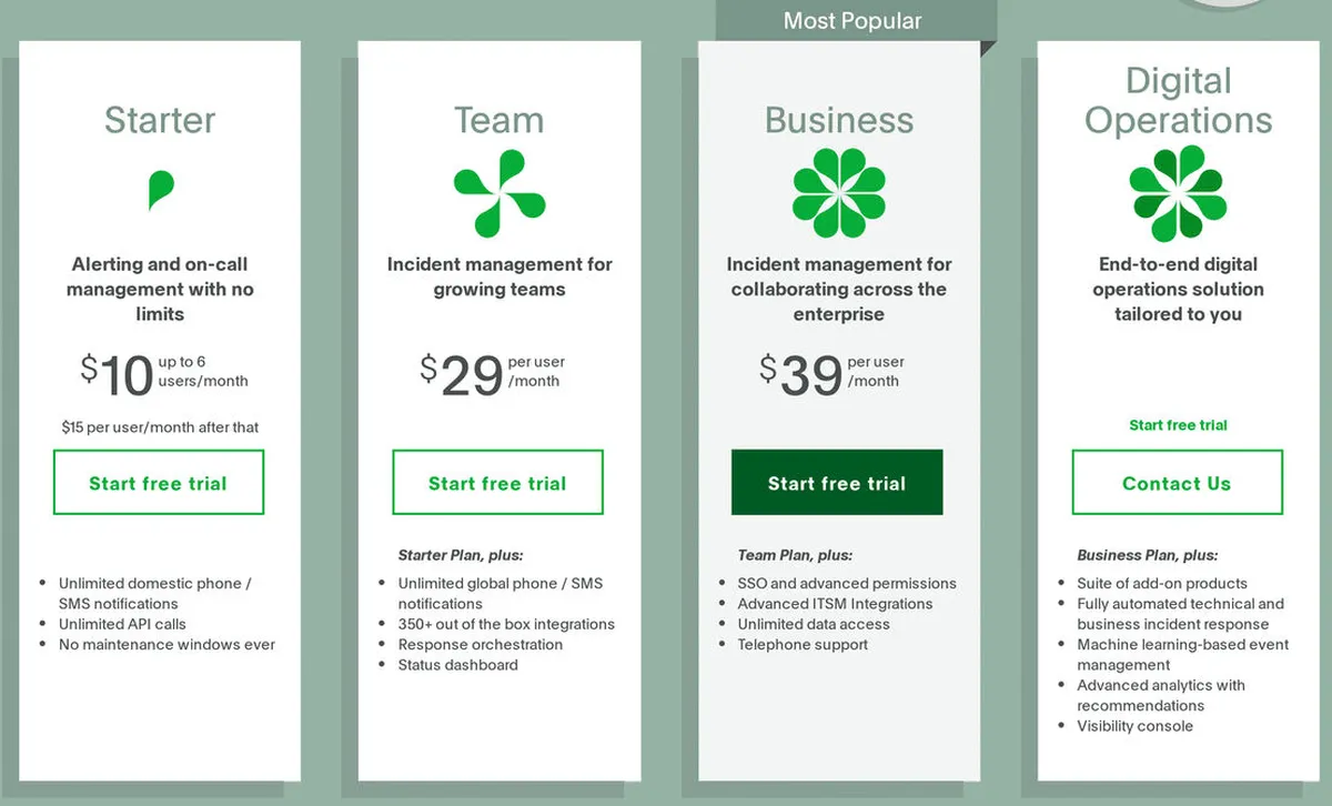 PagerDuty Pricing Plan