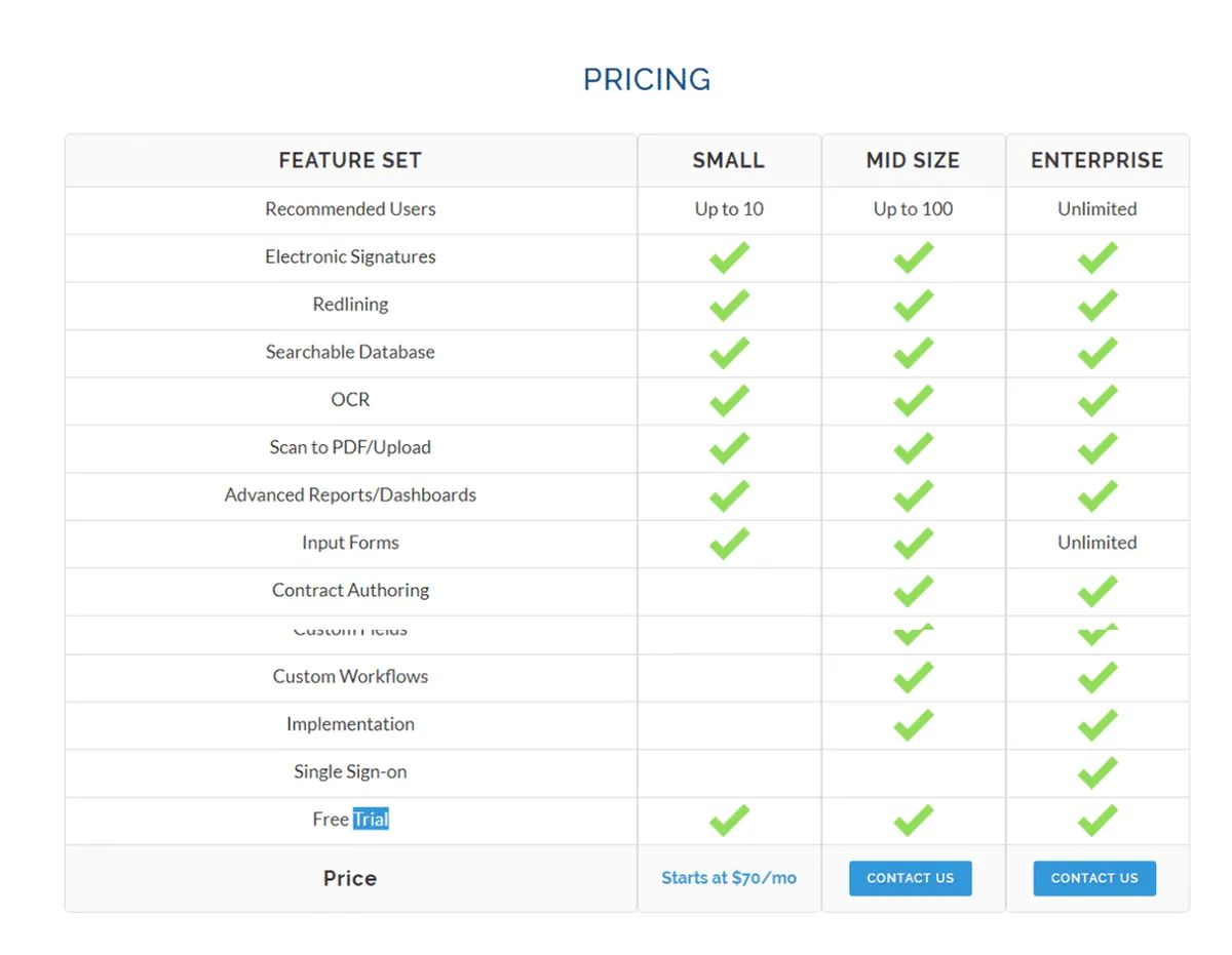 PaperTracer Pricing Plan