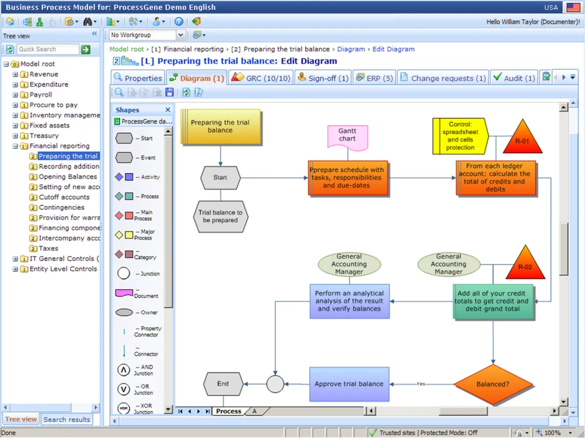 ProcessGene GRC Software Suite Features