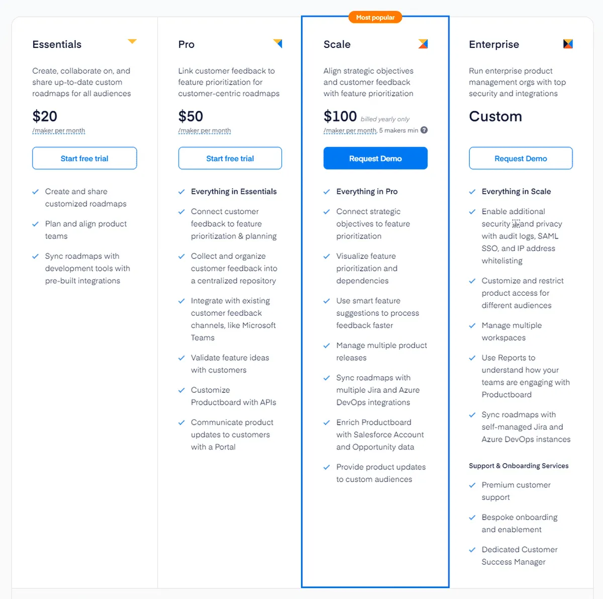 productboard Pricing Plan