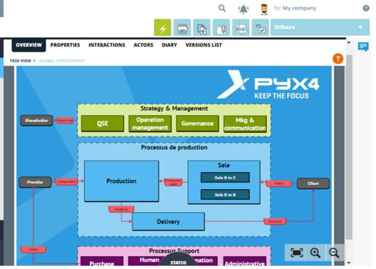 Pyx4 Process Review