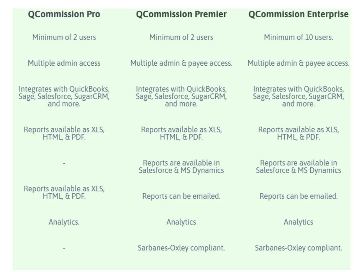 QCommission Pricing Plan