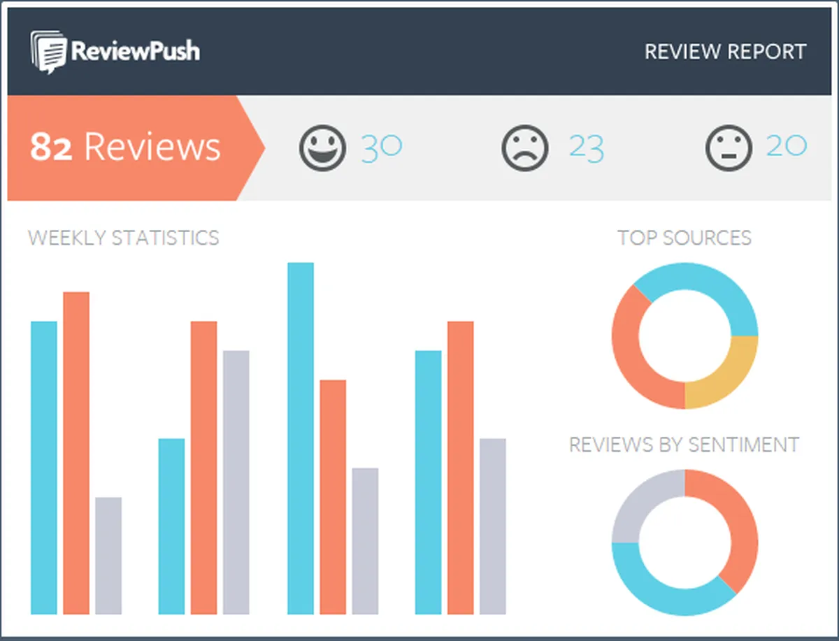 ReviewPush Features