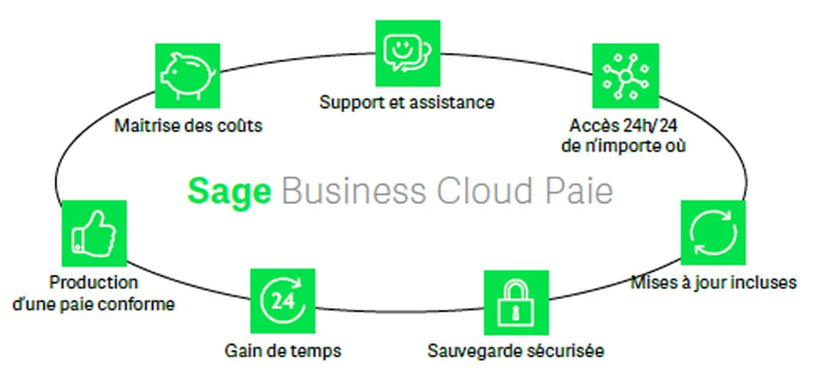 Sage Business Cloud Paie Review