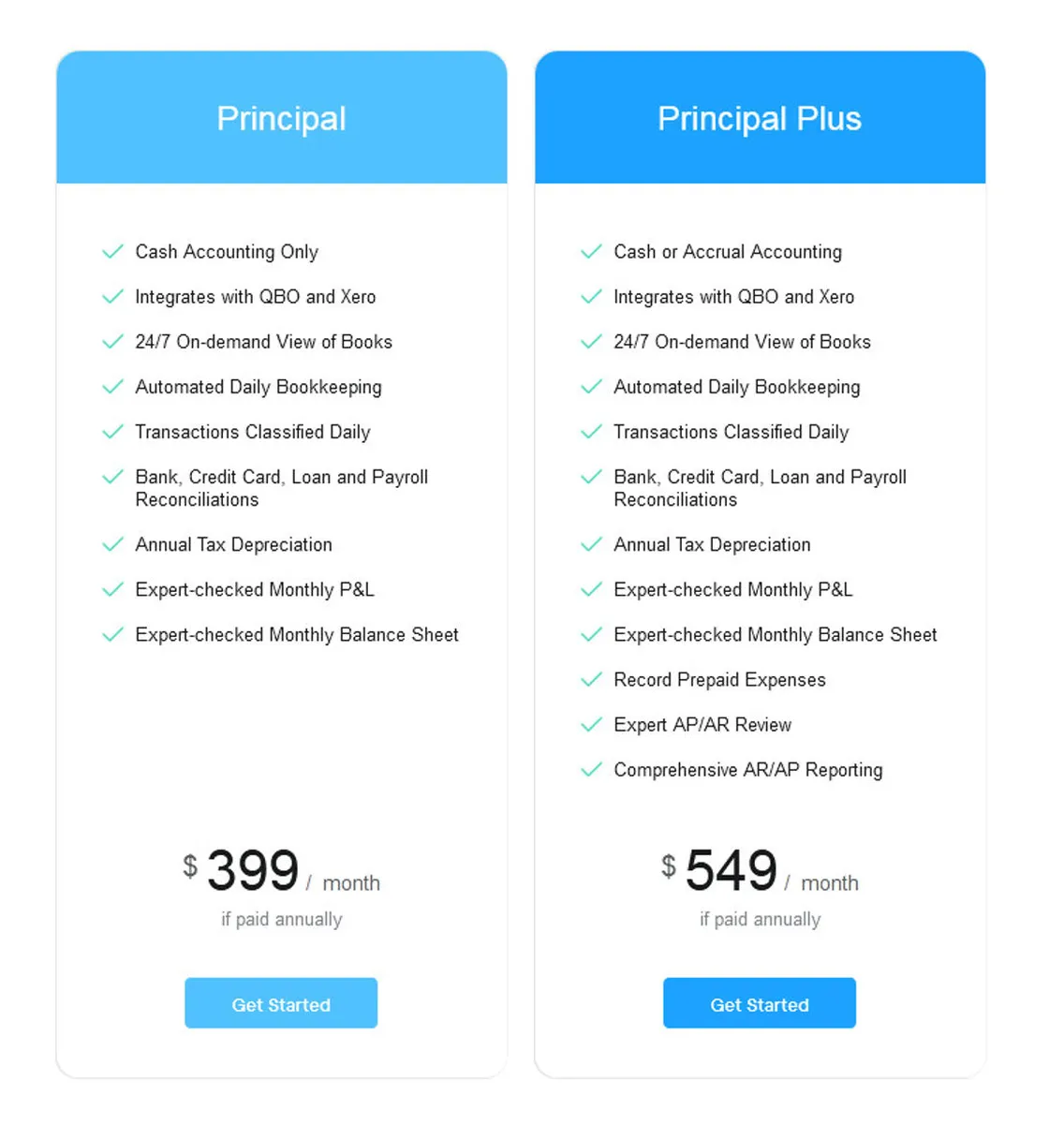 ScaleFactor Pricing Plan