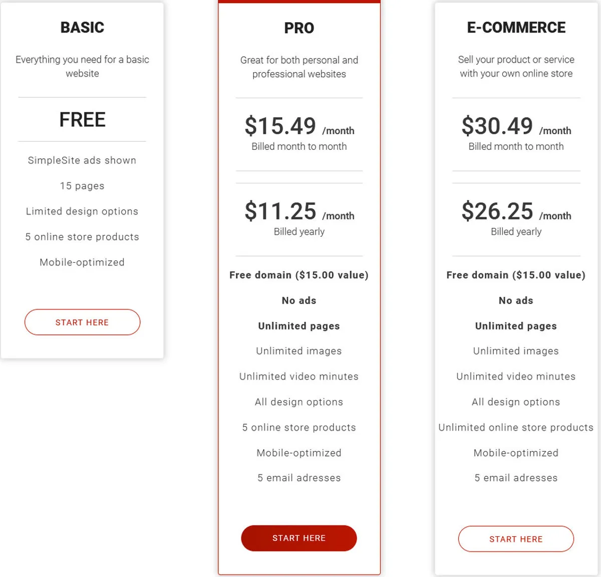 SimpleSite Pricing Plan