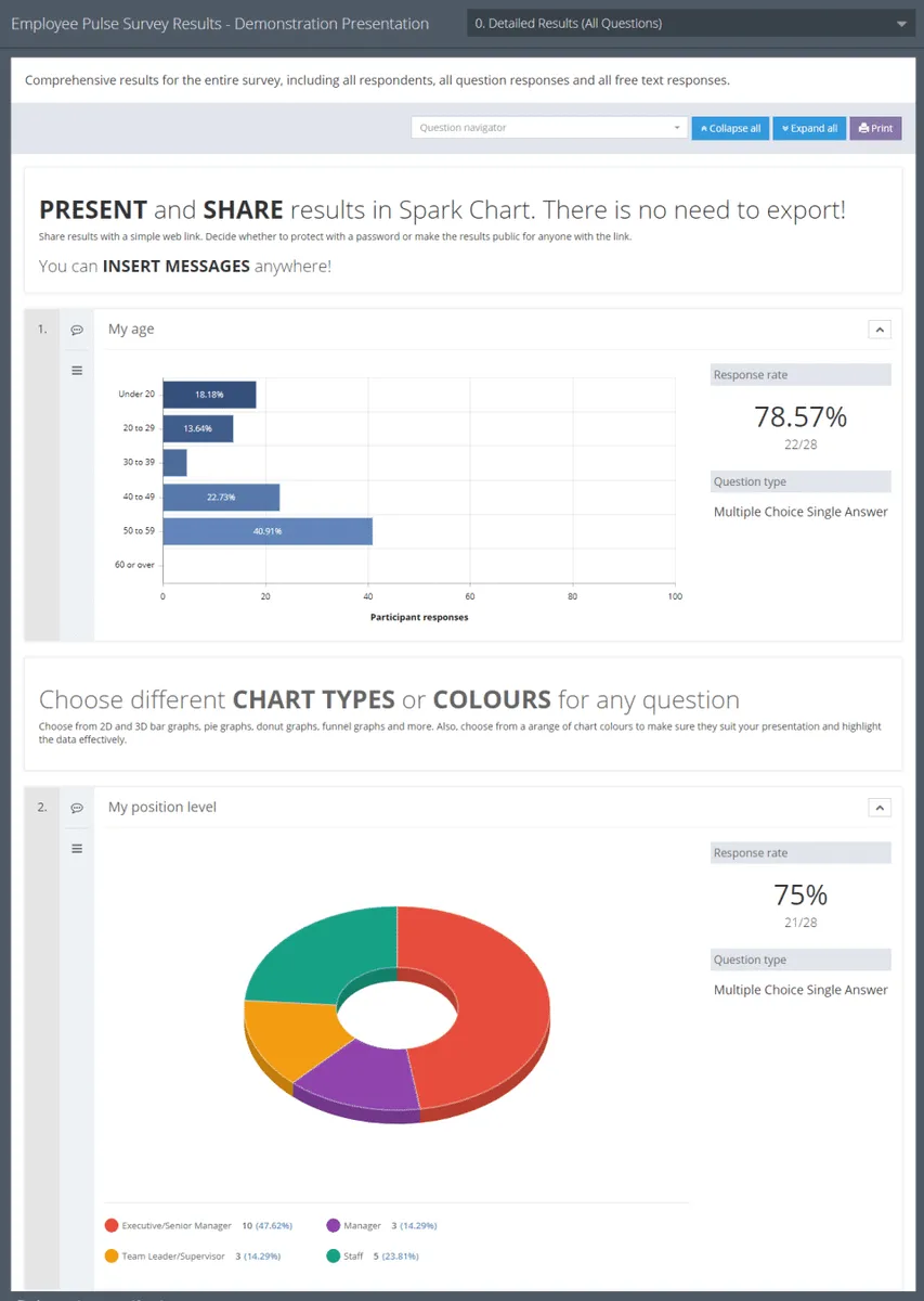 Spark Chart Features