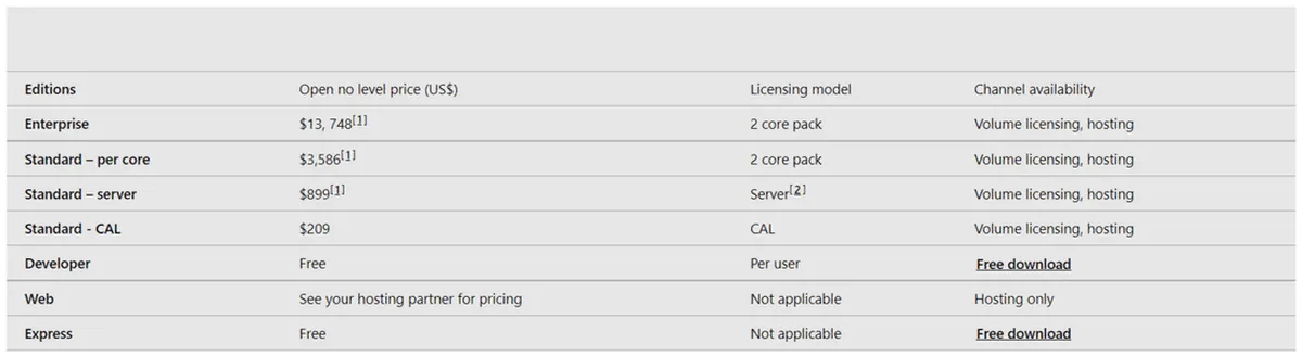 Microsoft SQL Pricing Plan