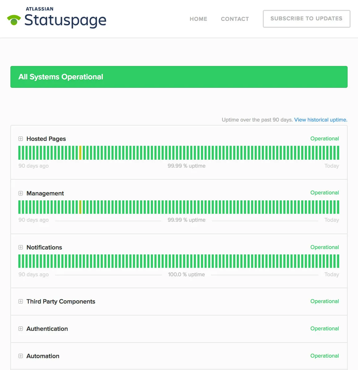 StatusPage.io Review