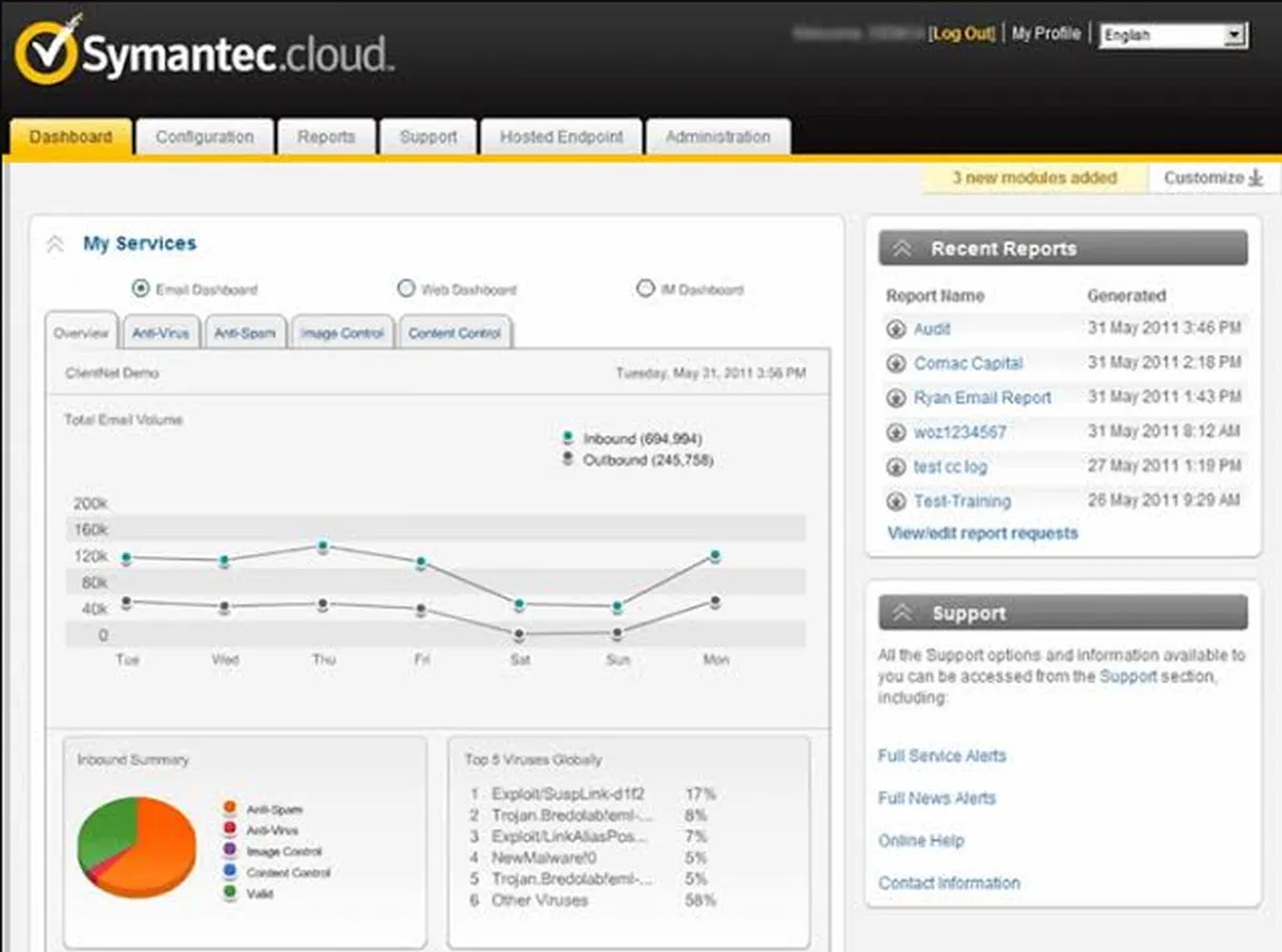 Symantec Email Security.cloud Review