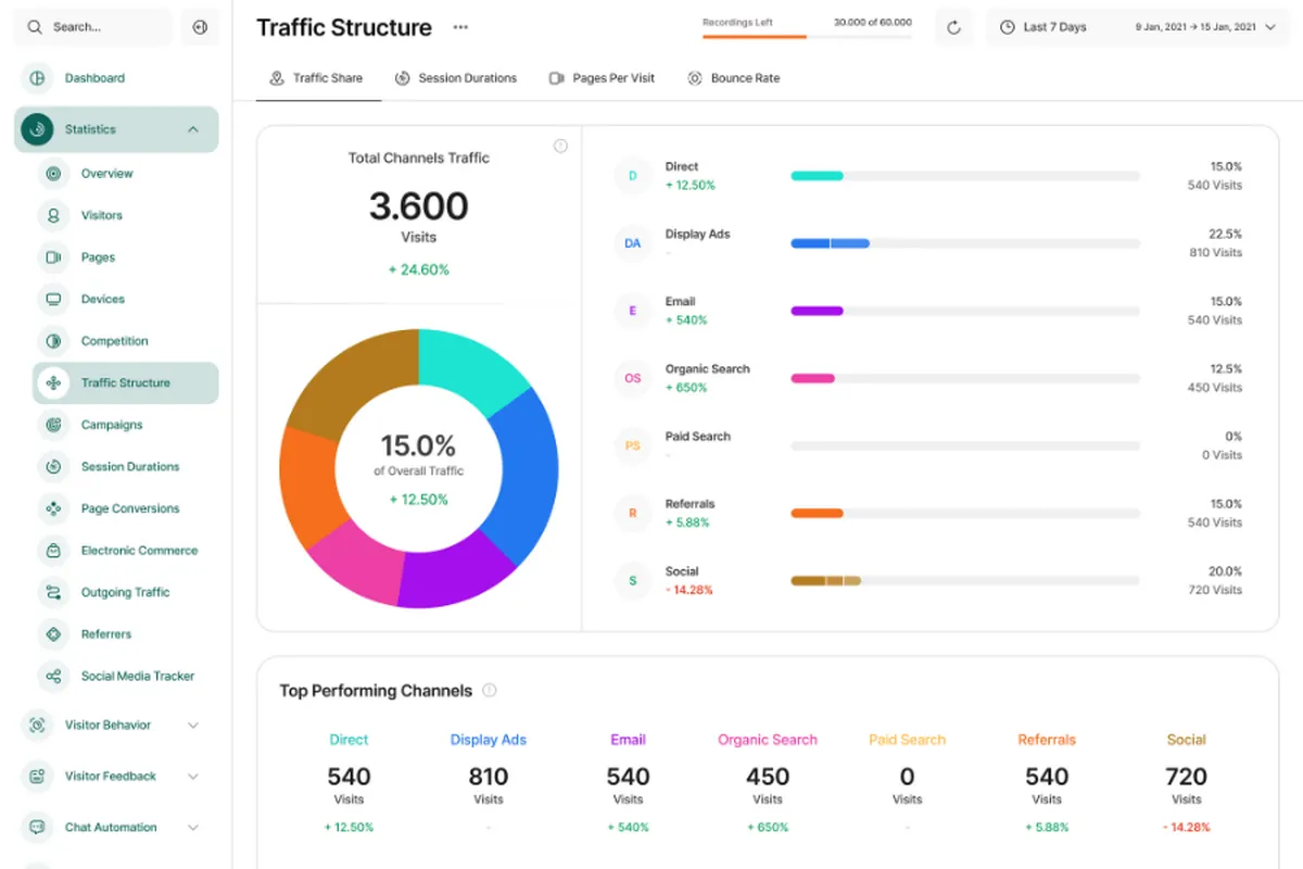 Visitor Analytics Features