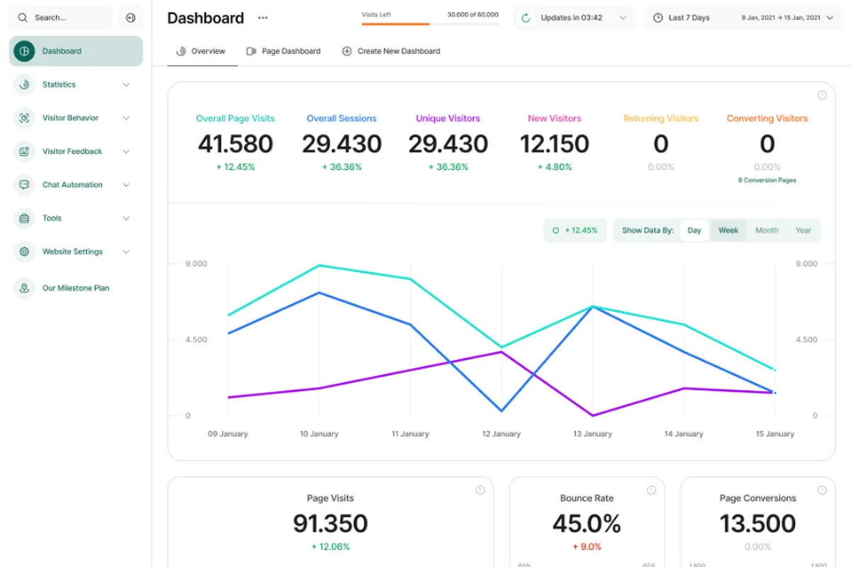 Visitor Analytics Review