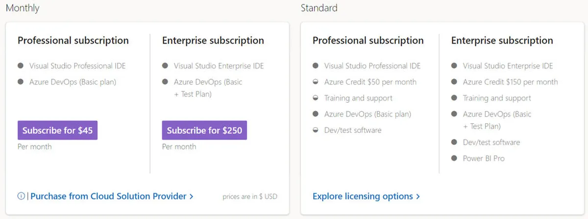 Visual Studio IDE Pricing Plan