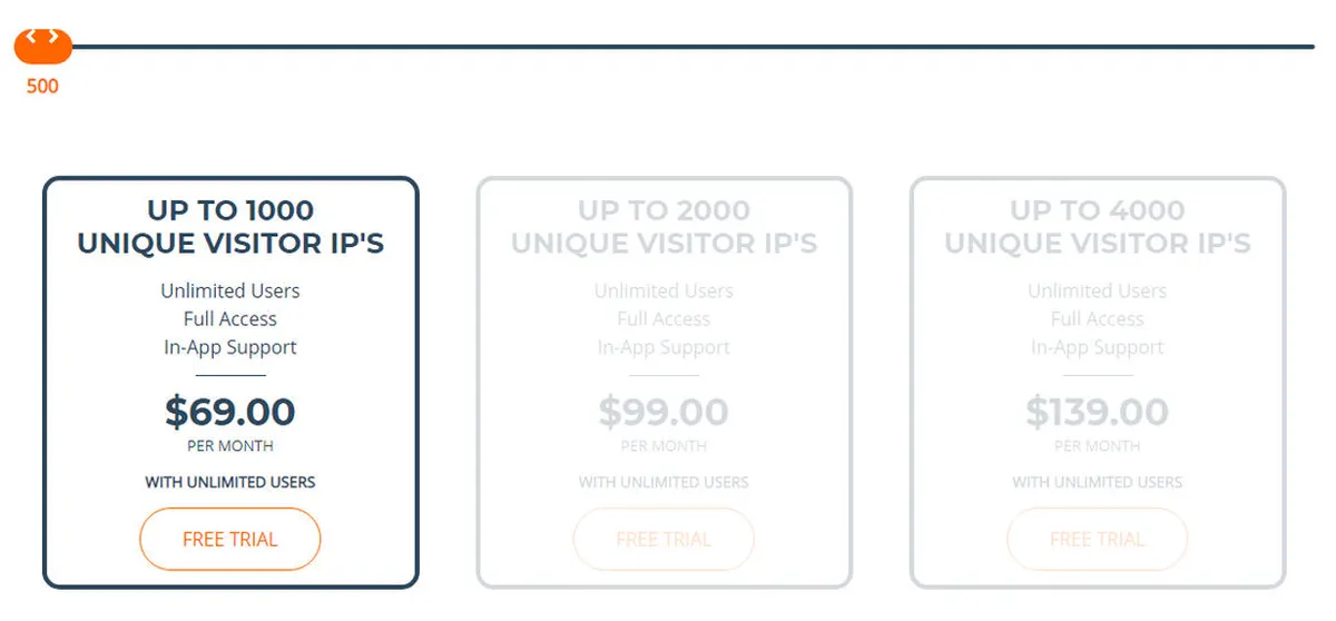 Whoisvisiting Pricing Plan