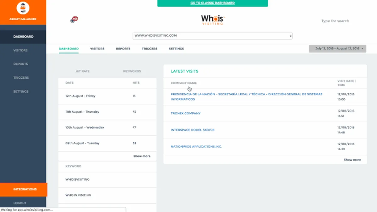 Whoisvisiting Review