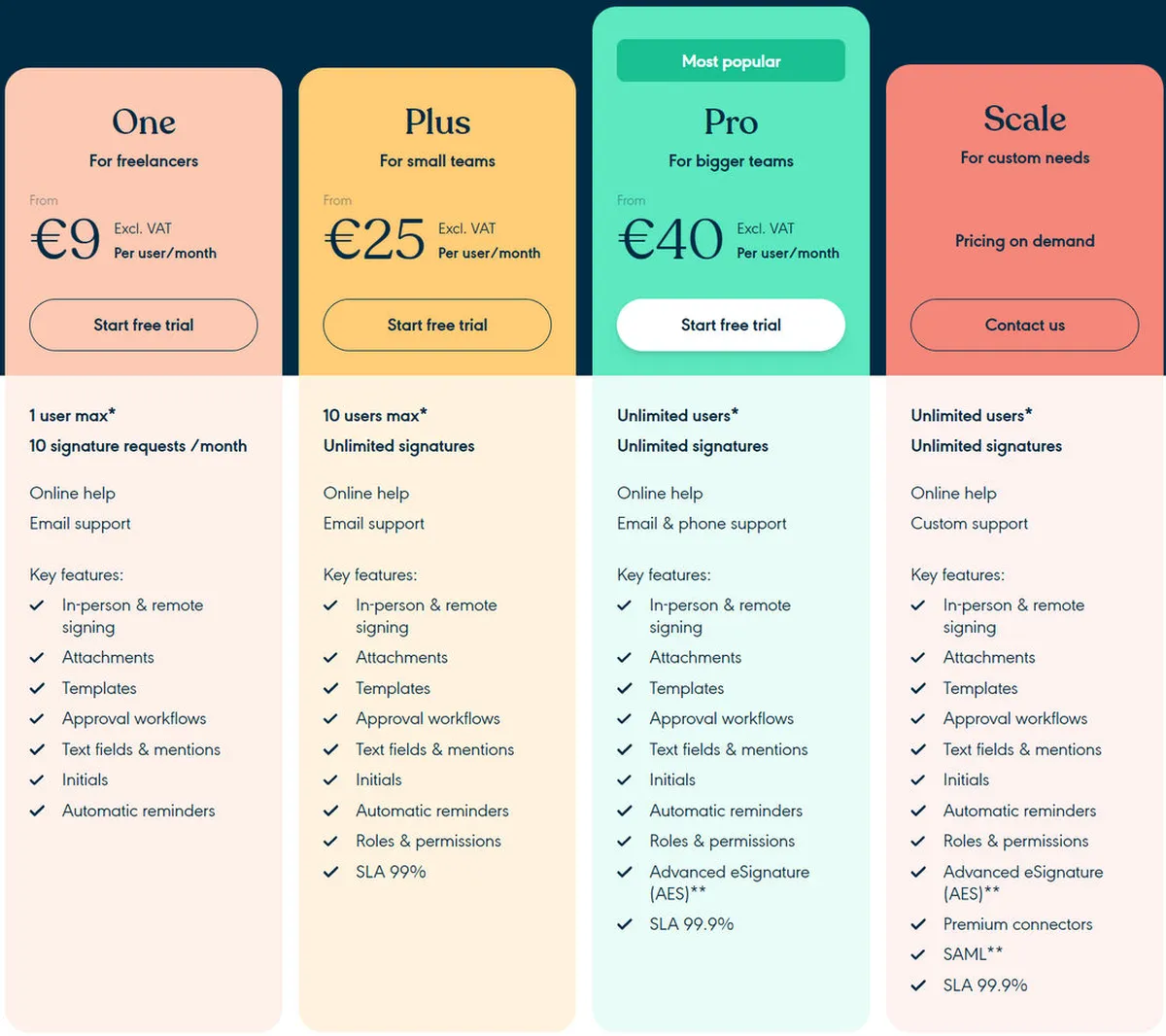 Yousign Pricing Plan