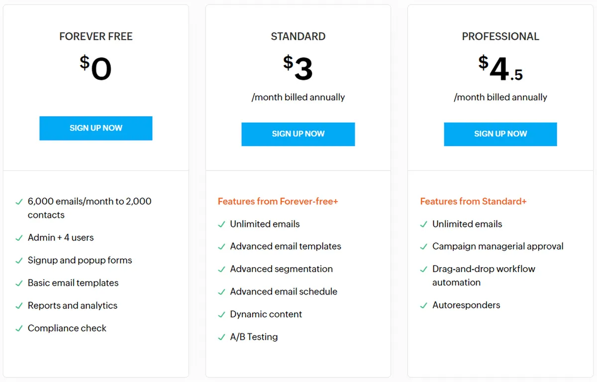 Zoho Campaigns Pricing Plan