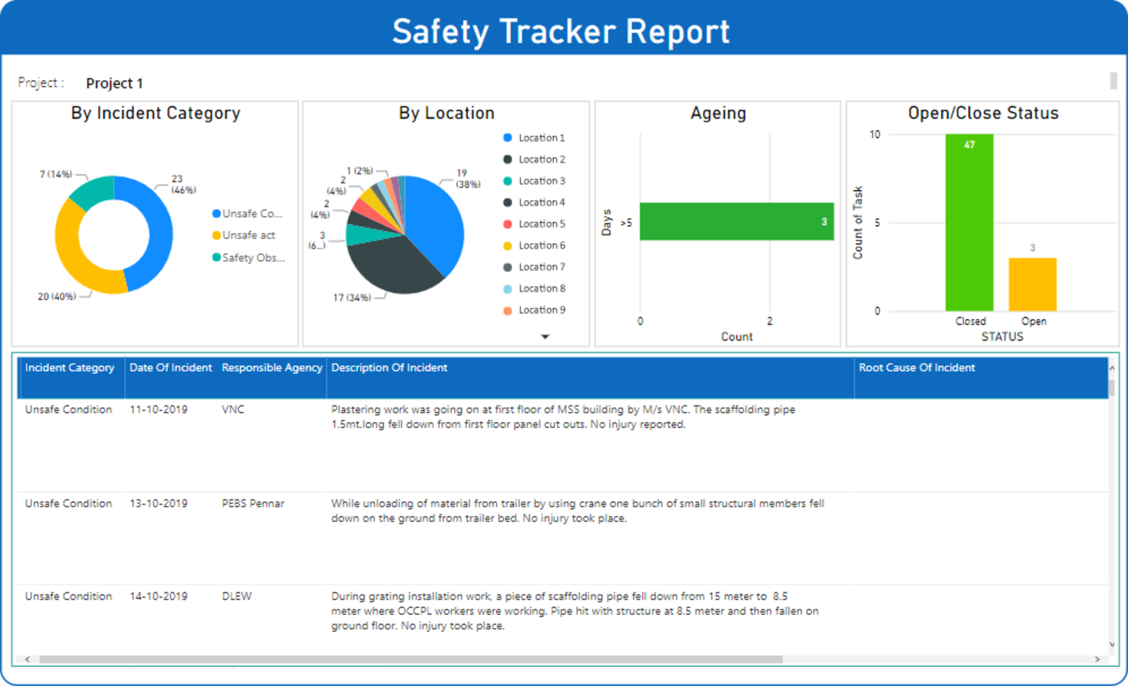 safety tracker report
